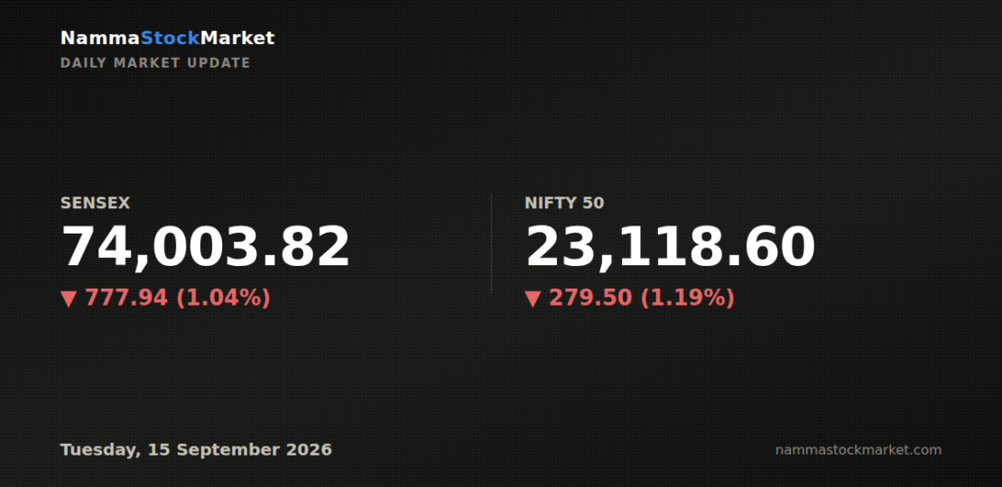 daily-market-update-2026-09-15