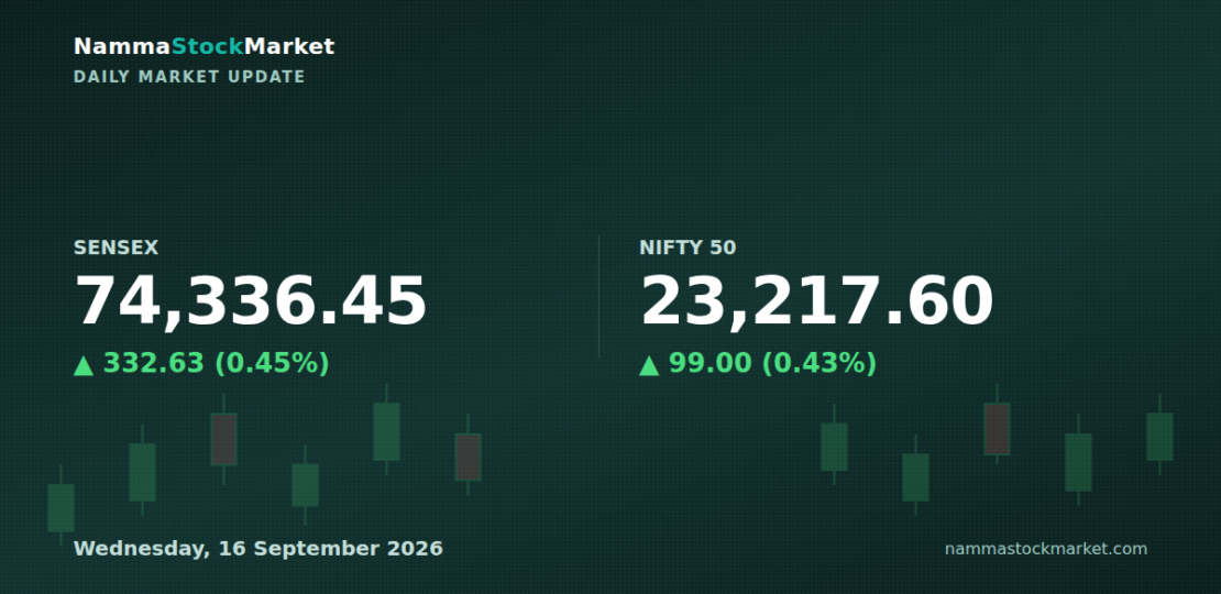 daily-market-update-2026-09-16-v2