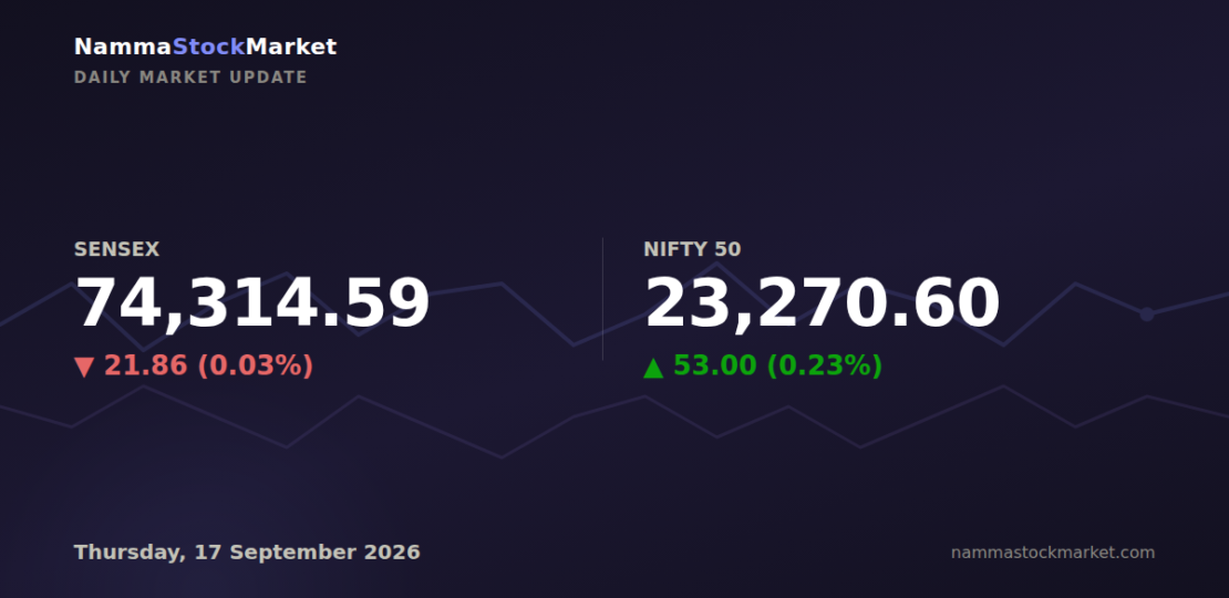 daily-market-update-2026-09-17