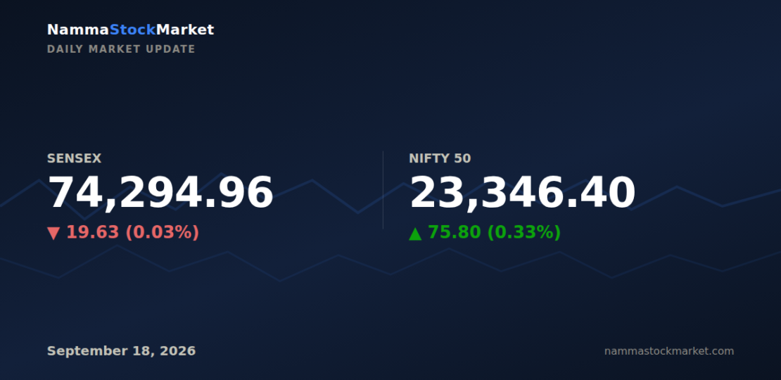 daily-market-update-2026-09-18