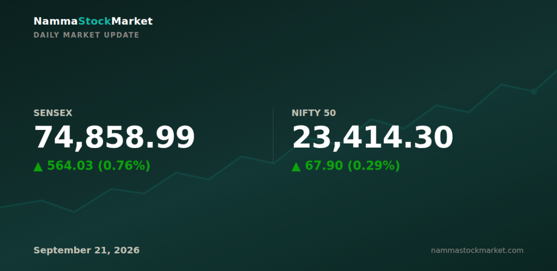 daily-market-update-2026-09-21