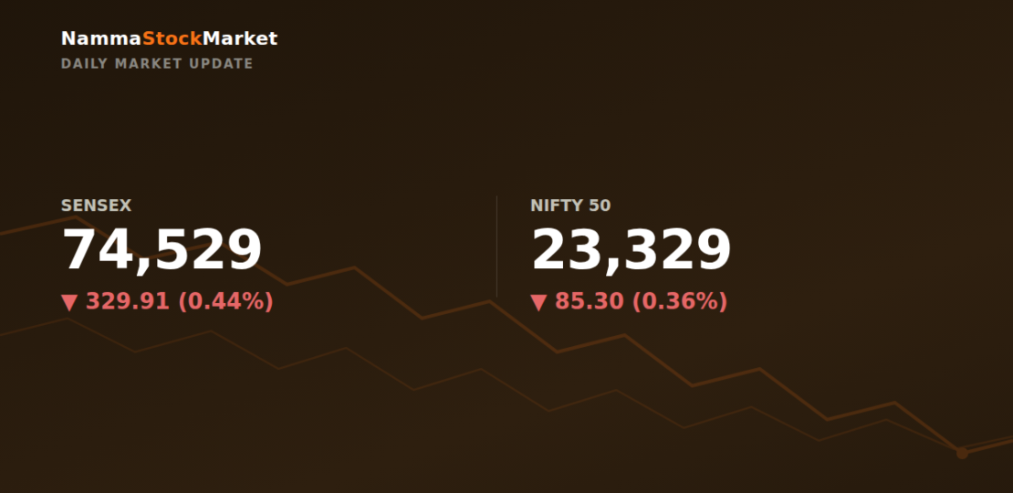 daily-market-update-2026-09-22
