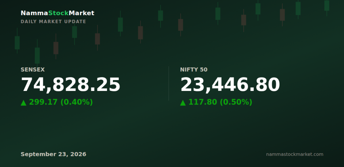 daily-market-update-2026-09-23