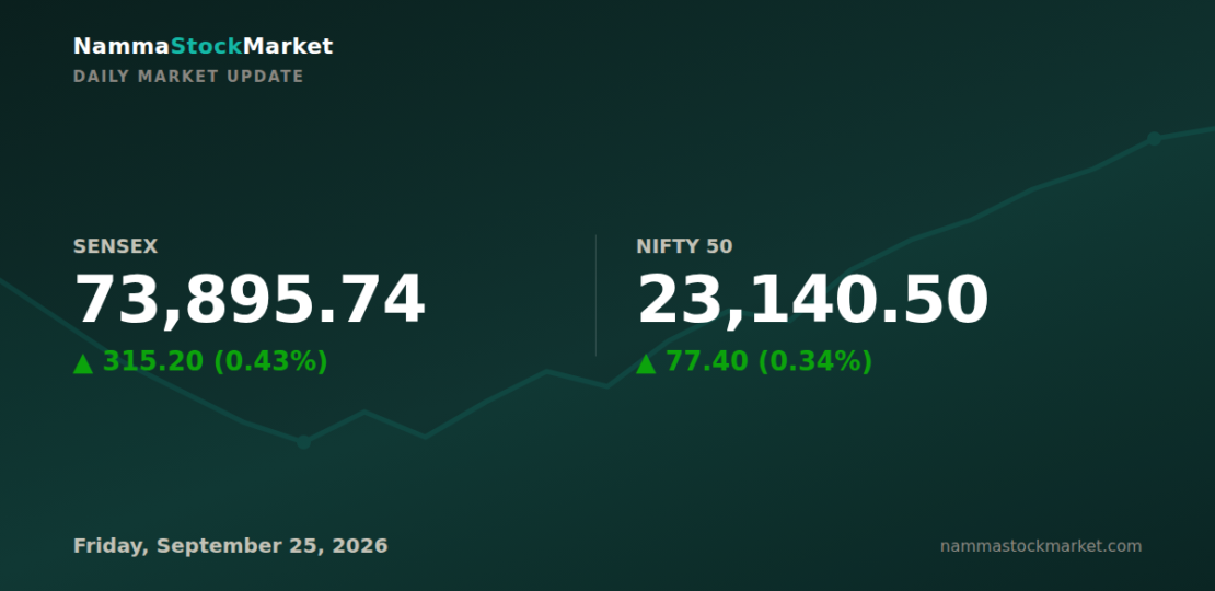 daily-market-update-2026-09-25