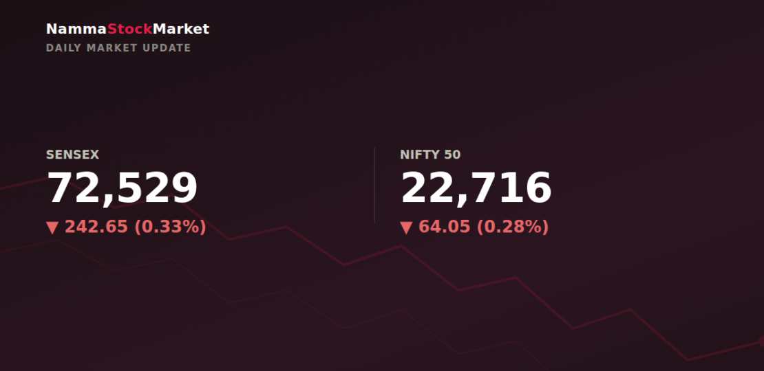 daily-market-update-2026-09-29