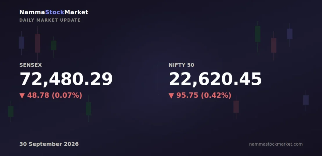 daily-market-update-2026-09-30