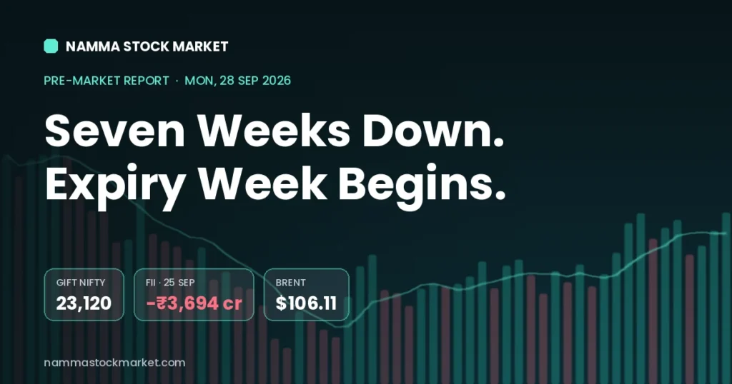 Stock market today 28 September 2026 pre-market report: GIFT Nifty at 23,120, FII DII data for 25 September and Brent crude at $106.11