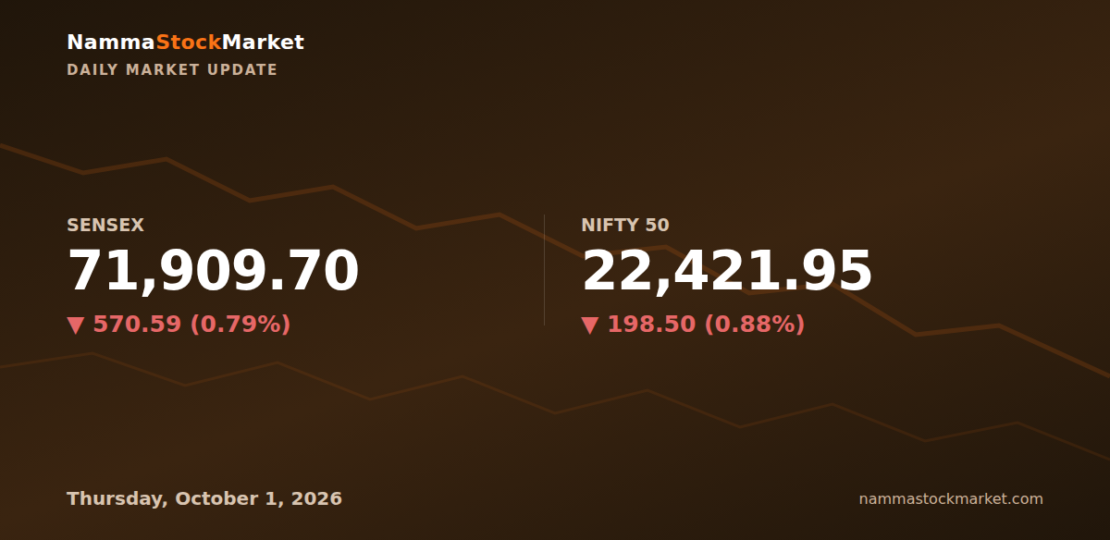 daily-market-update-2026-10-01