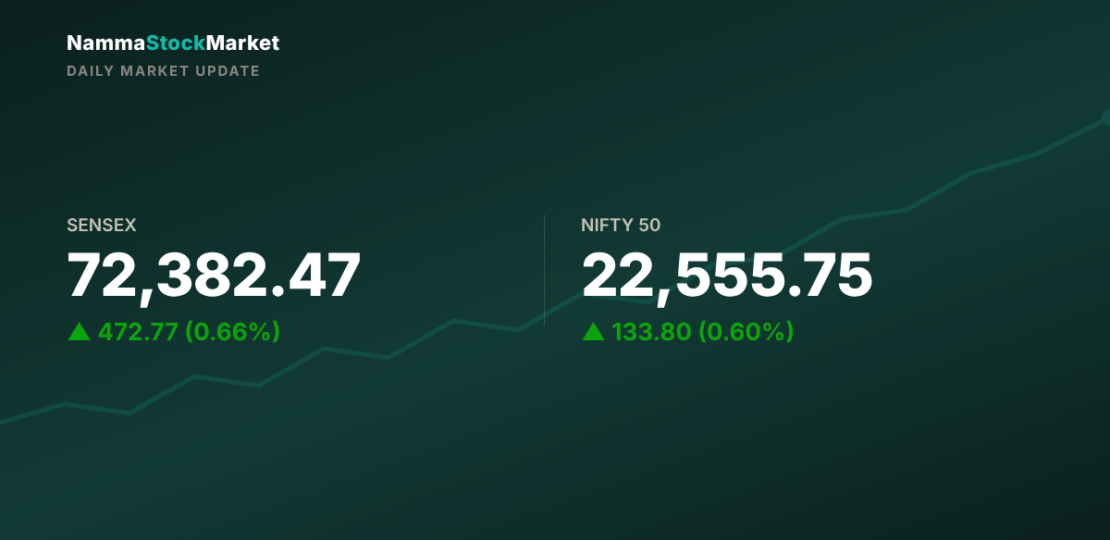 daily-market-update-2026-10-05