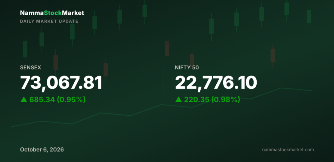 daily-market-update-2026-10-06