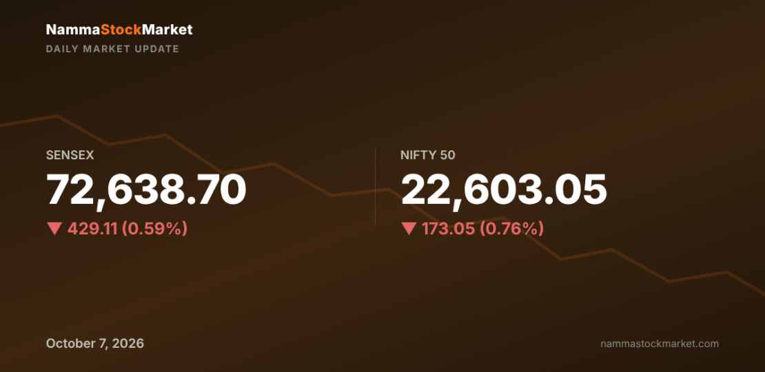 daily-market-update-2026-10-07