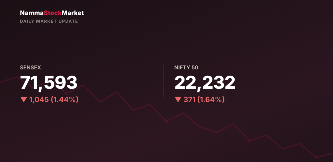 daily-market-update-2026-10-08