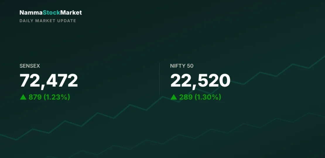 daily-market-update-2026-10-09