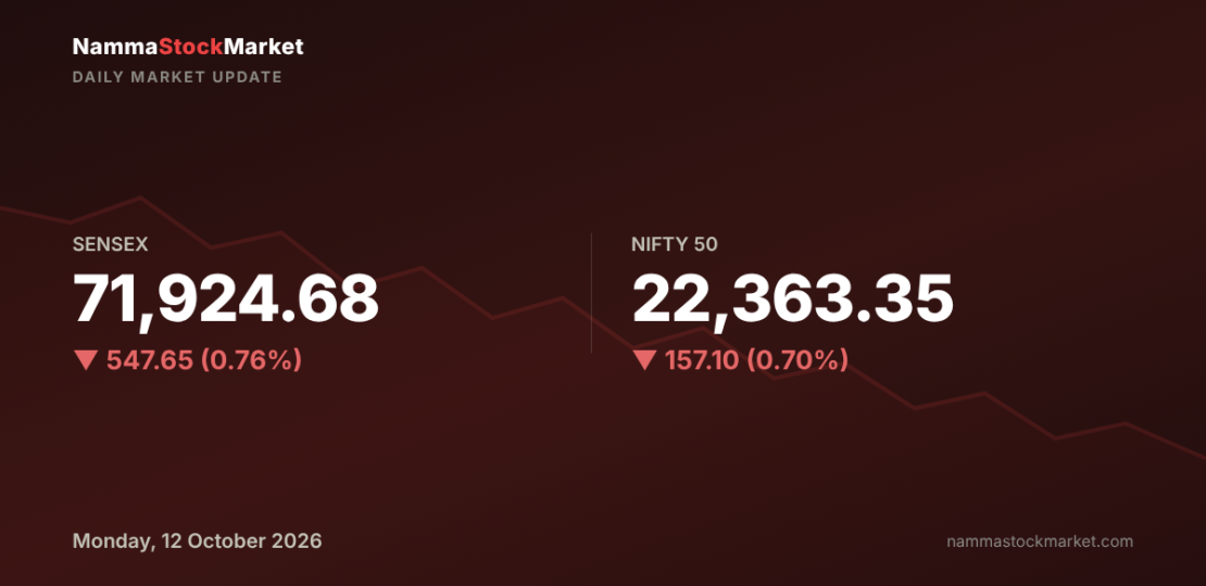 daily-market-update-2026-10-12