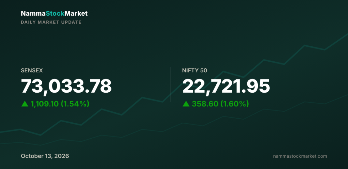 daily-market-update-2026-10-13