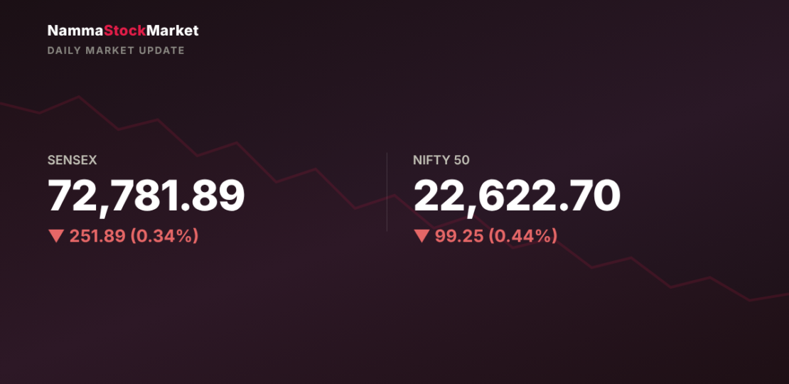 daily-market-update-2026-10-14