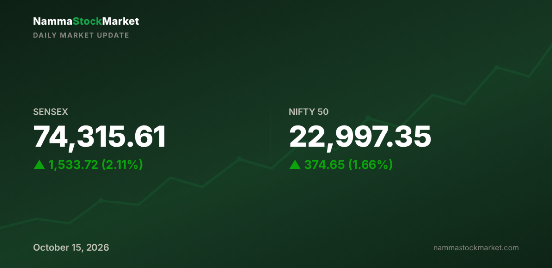 daily-market-update-2026-10-15