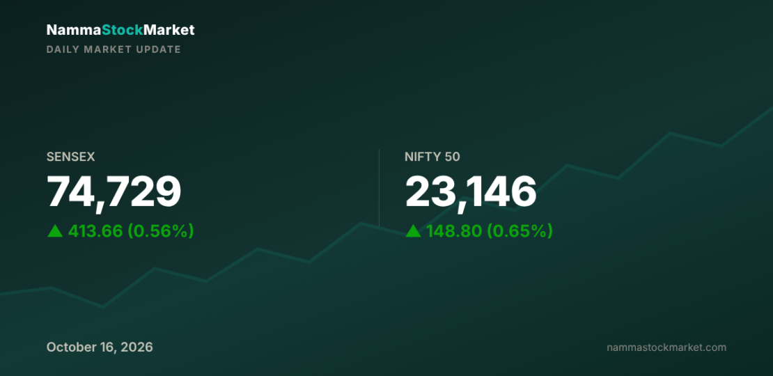daily-market-update-2026-10-16