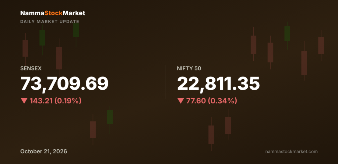 daily-market-update-2026-10-21