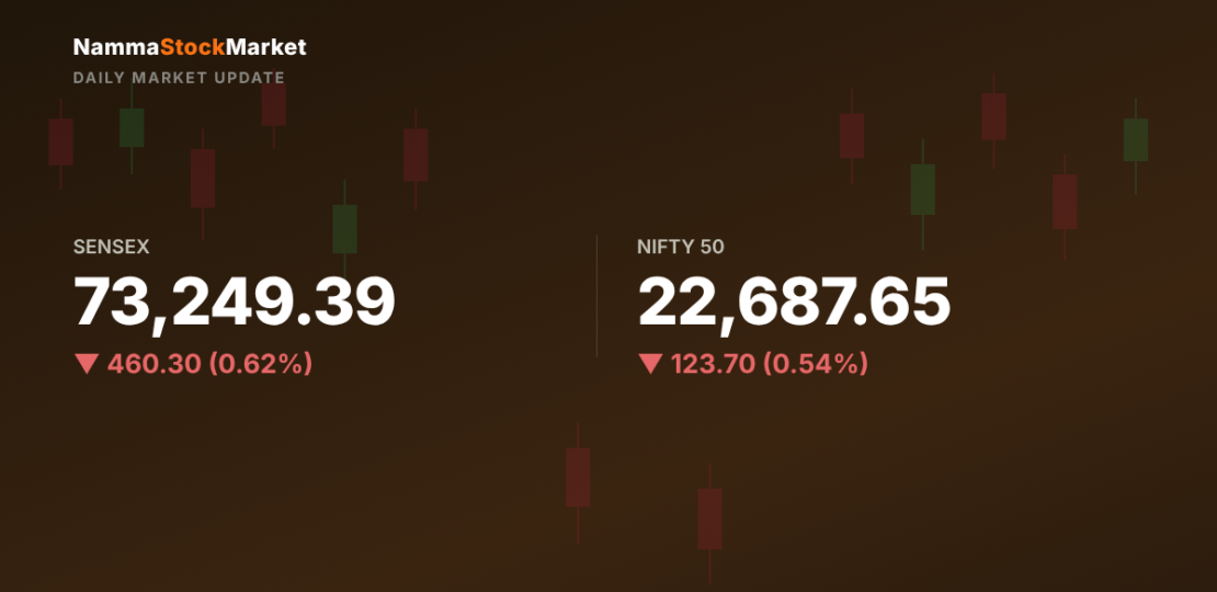 daily-market-update-2026-10-22
