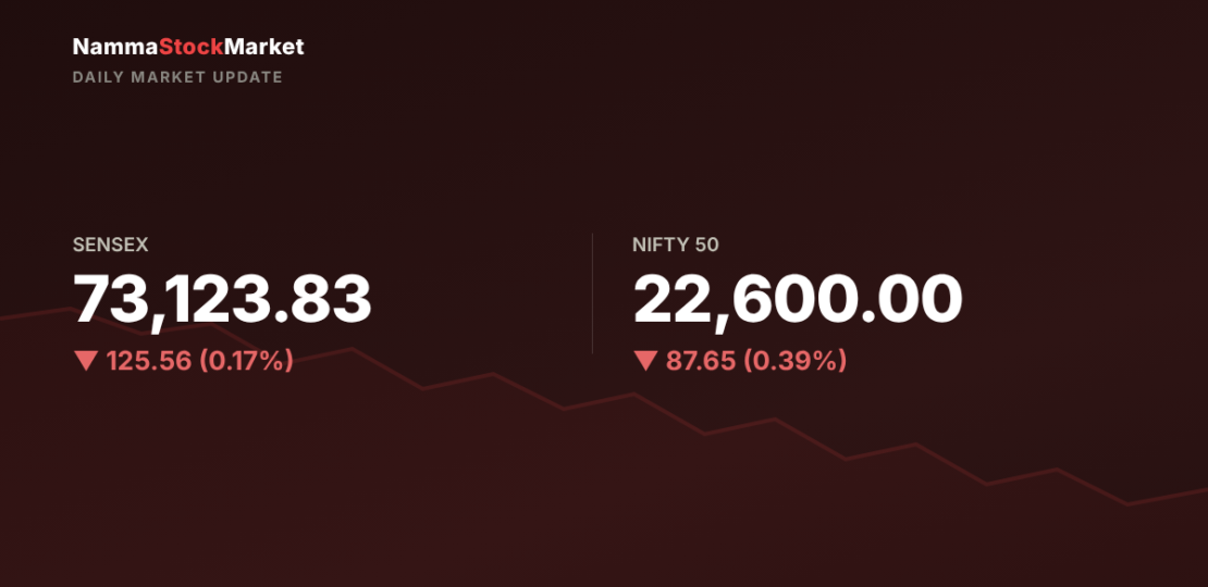 daily-market-update-2026-10-23