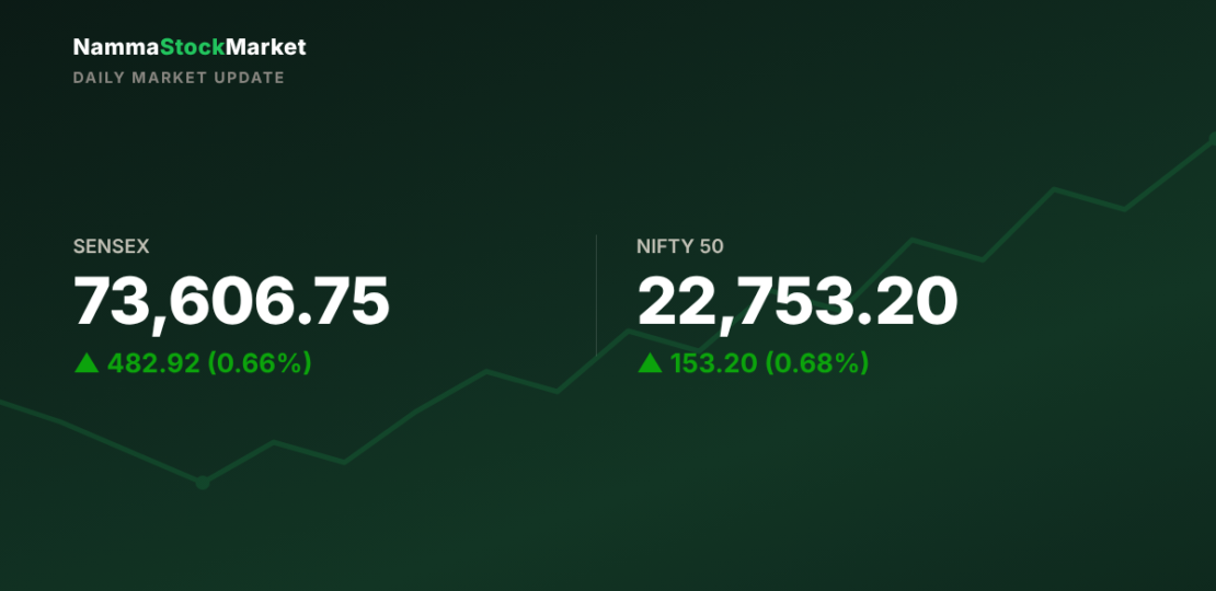 daily-market-update-2026-10-26