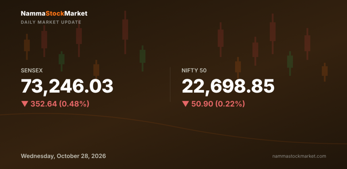 daily-market-update-2026-10-28