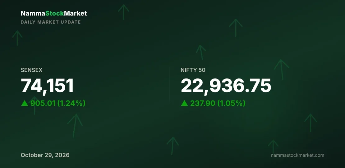 daily-market-update-2026-10-29