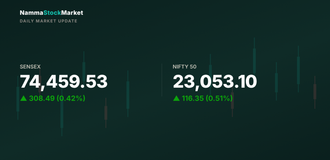 daily-market-update-2026-10-30