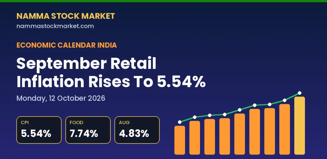 Economic Calendar India 12 October 2026 CPI inflation