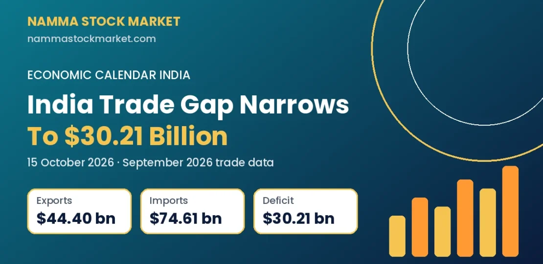 Economic Calendar India 15 October 2026 – India trade data September 2026