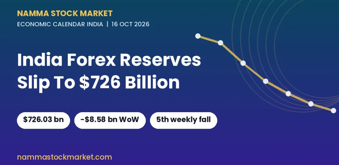 Economic Calendar India 16 October 2026 forex reserves