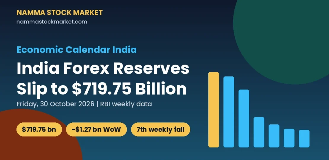 Economic Calendar India 30 October 2026