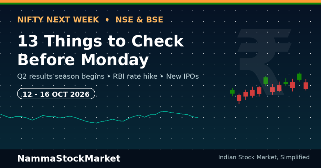 Nifty next week banner showing 13 things to check before Monday on NSE and BSE, 12-16 October 2026