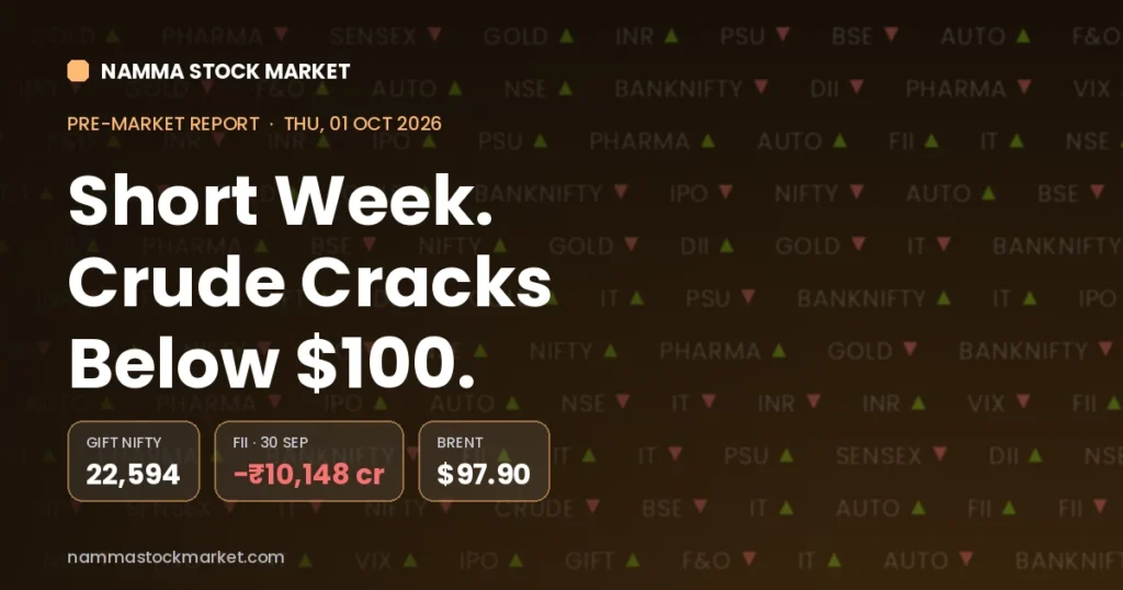 Stock market today 1 October 2026 pre-market report showing GIFT Nifty at 22,594, FII selling of Rs 10,148 crore on 30 September and Brent crude at $97.90