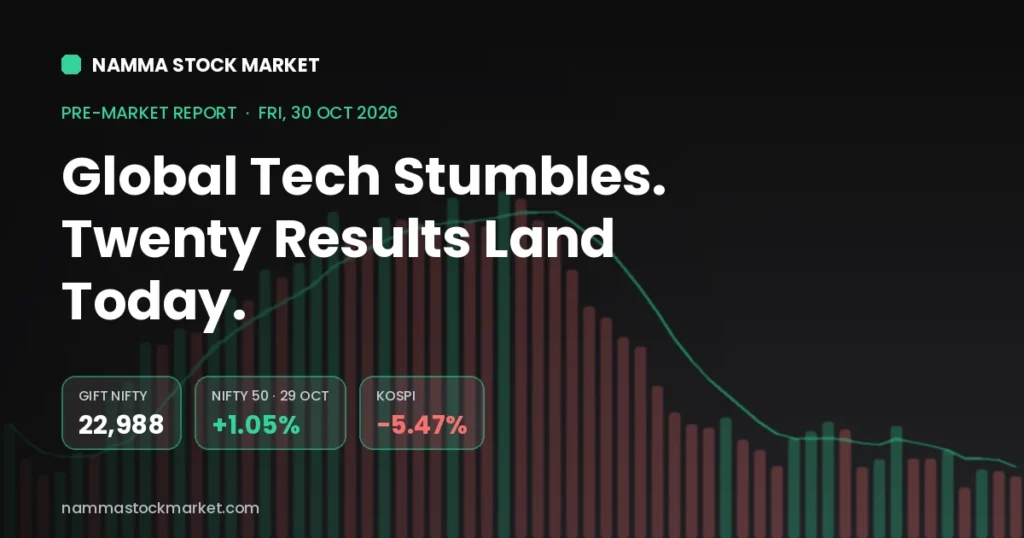 Stock market today 30 October 2026 pre-market report: GIFT Nifty today at 22,988, Nifty 50 up 1.05% on 29 October, Kospi down 5.47%, Sensex and Nifty pre-market cues, FII DII data and F&O ban list