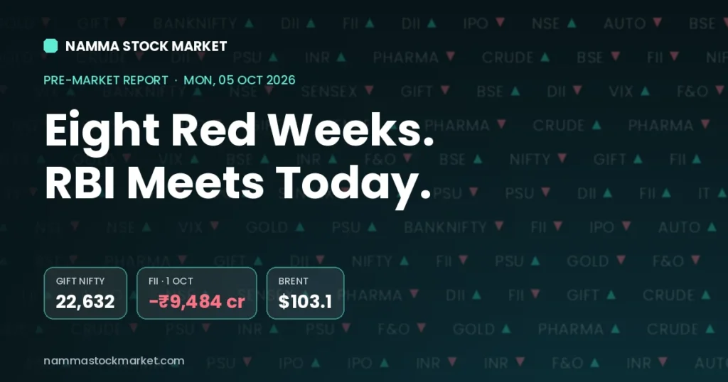 Stock market today 5 October 2026 pre-market report: GIFT Nifty 22,632, Nifty 50 and Sensex cues, FII DII data and RBI MPC meeting