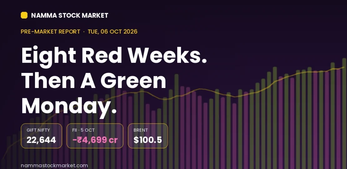 Stock Market Today 6 October 2026 – GIFT Nifty, Sensex, Nifty Pre-Market Cues and FII DII Data