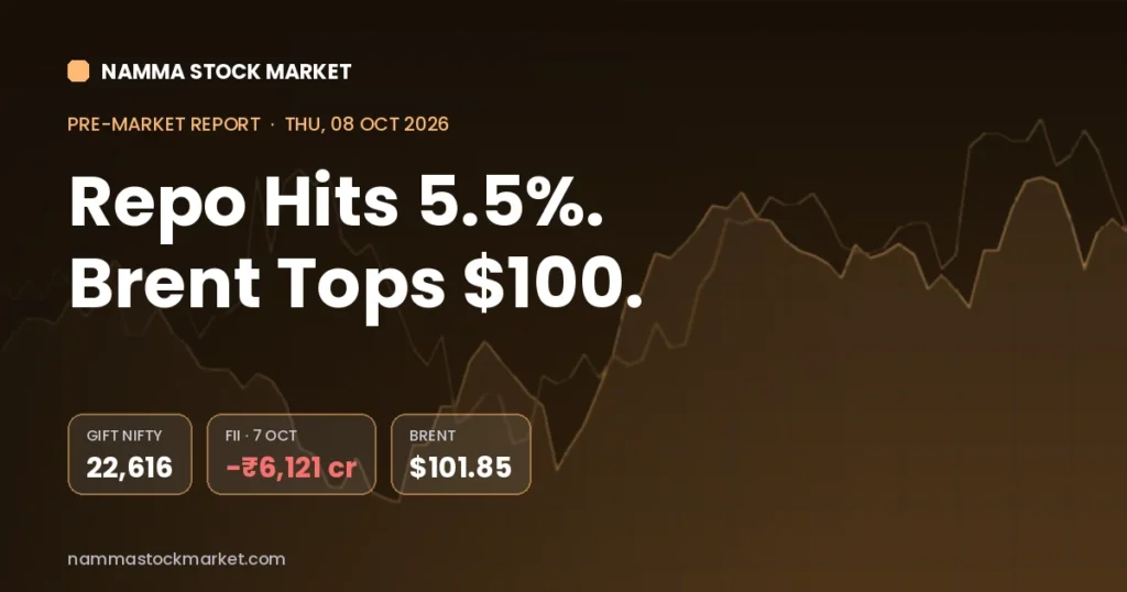 Stock market today 8 October 2026 pre-market report: GIFT Nifty today at 22,616, FII DII data, Nifty 50 and Sensex cues after RBI repo rate hike to 5.5% and Brent crude above $100
